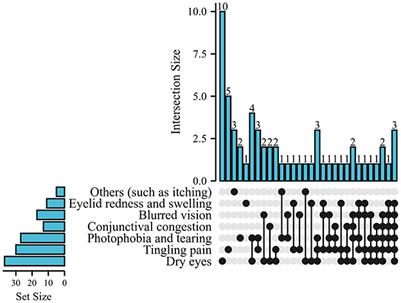 Coronavirus disease 2019: Repeated immersion of chlorine-containing disinfectants has adverse effects on goggles